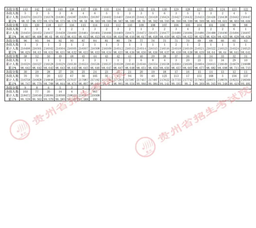 高中文史类_高中文史_高中历史文科