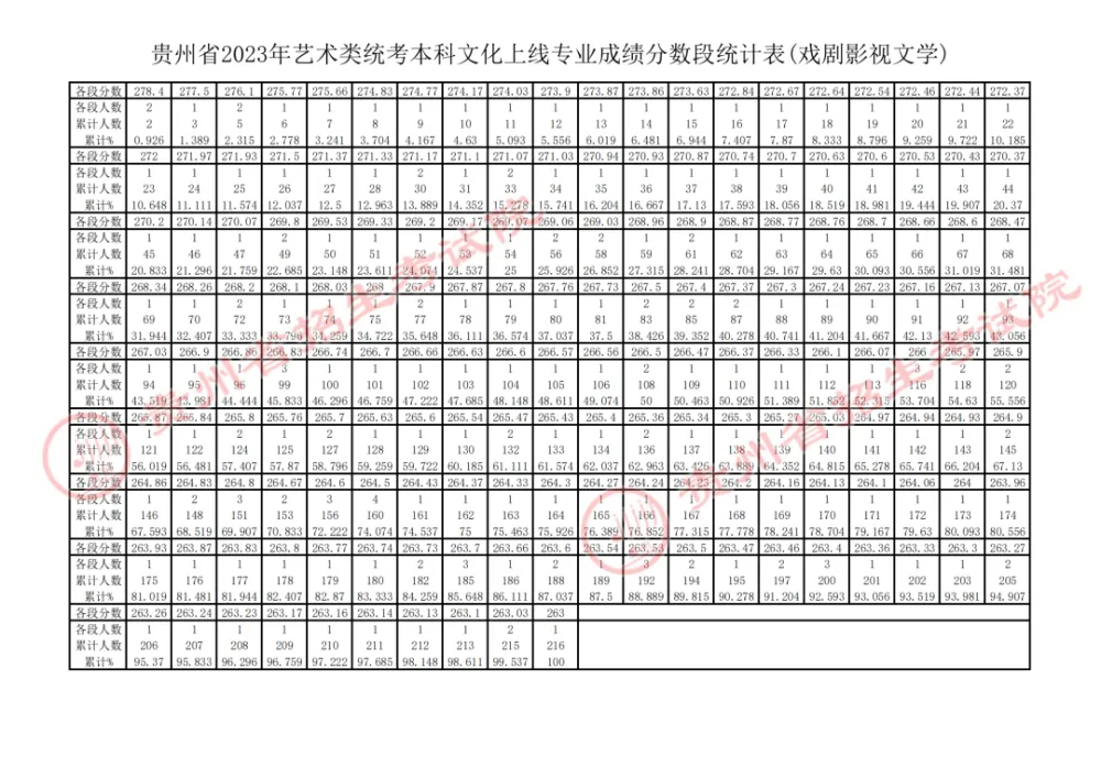 高中历史文科_高中文史类_高中文史