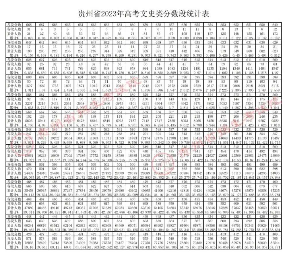 高中文史类_高中文史_高中历史文科