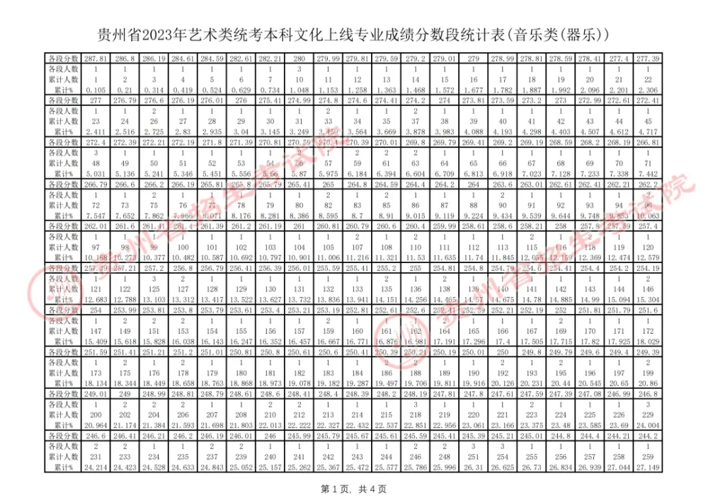 高中文史_高中历史文科_高中文史类