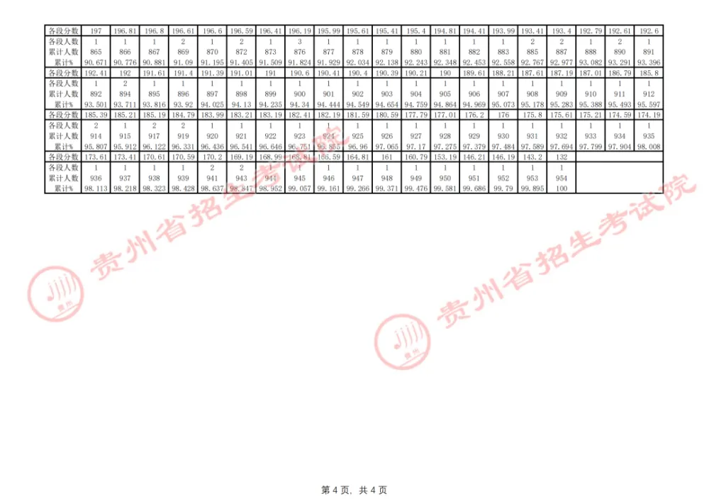 高中文史_高中历史文科_高中文史类