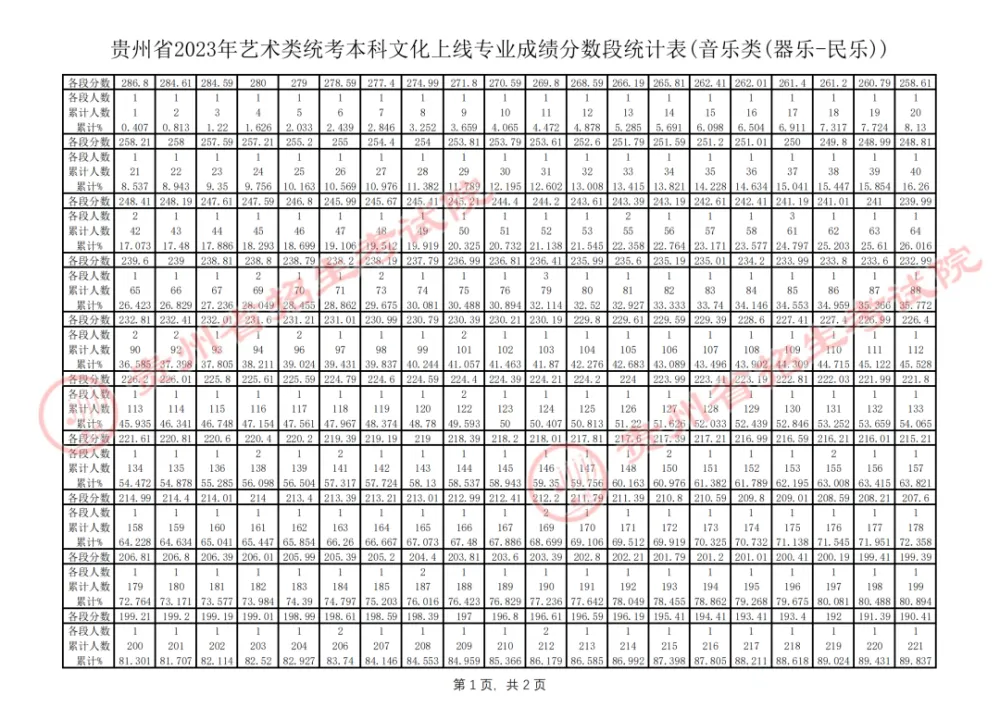 高中文史类_高中历史文科_高中文史