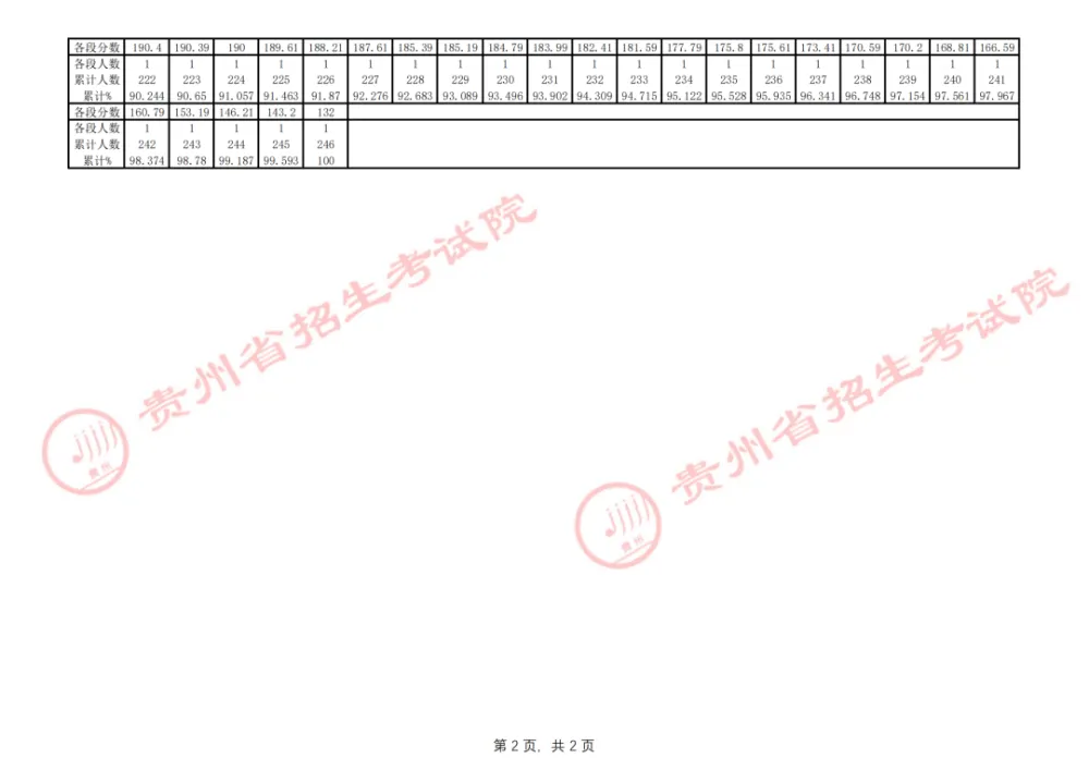 高中文史类_高中文史_高中历史文科