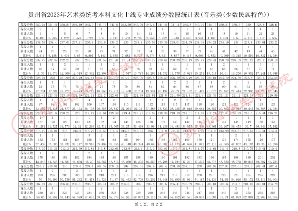 高中文史类_高中文史_高中历史文科