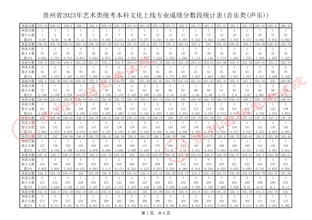 高中文史类_高中文史_高中历史文科