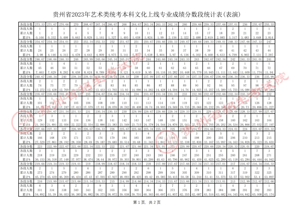 高中文史_高中历史文科_高中文史类