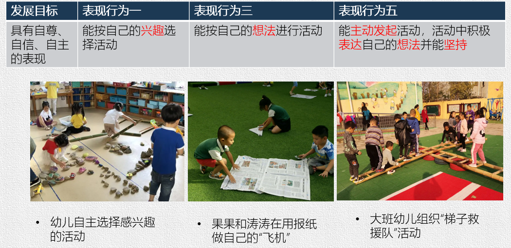 领域社会支持量表三个维度_社会领域_领域社会支持