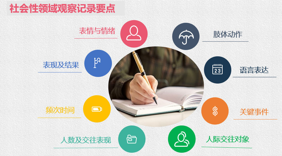 领域社会支持_领域社会支持量表三个维度_社会领域