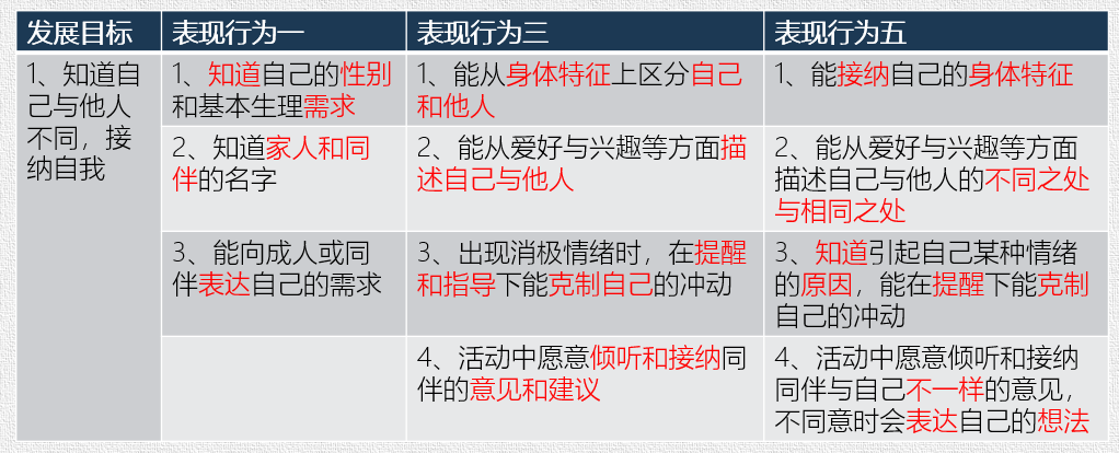 领域社会支持量表三个维度_领域社会支持_社会领域