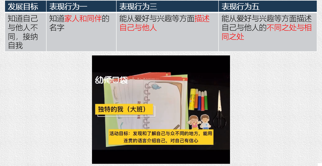 社会领域_领域社会支持_领域社会支持量表三个维度