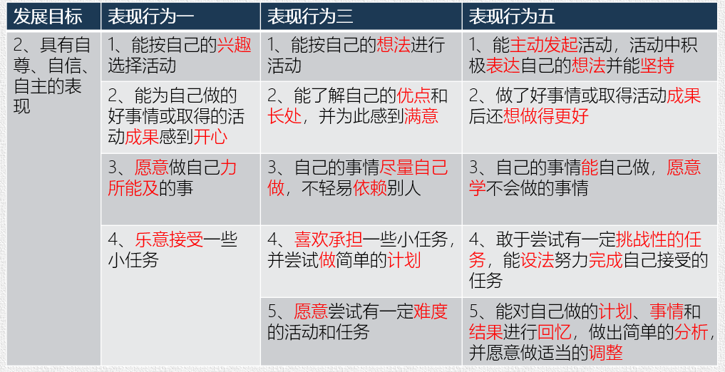 社会领域_领域社会支持量表三个维度_领域社会支持