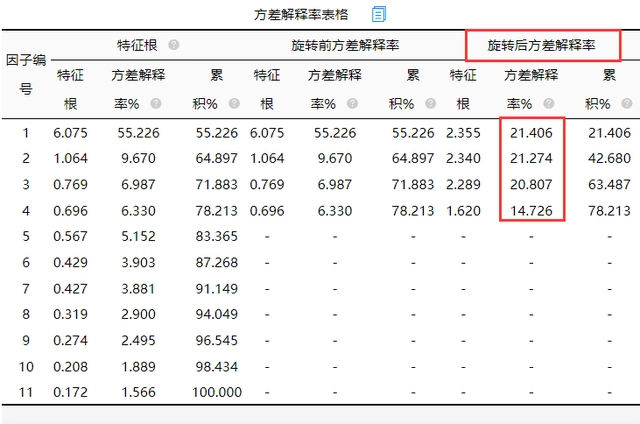 探索性因子分析_探索性因子分析_探索性因子分析