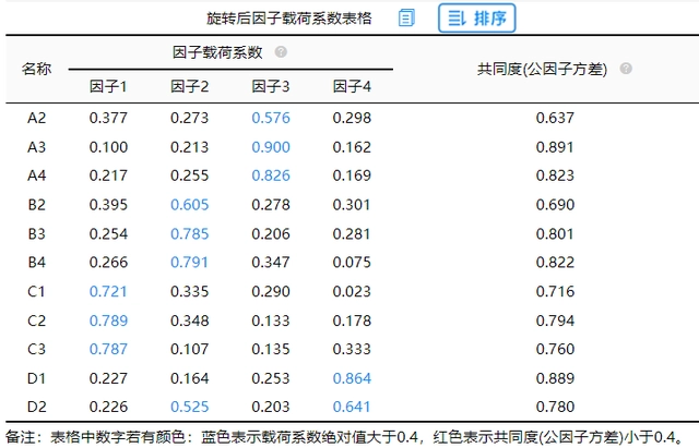 探索性因子分析_探索性因子分析_探索性因子分析