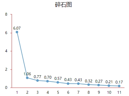 探索性因子分析_探索性因子分析_探索性因子分析