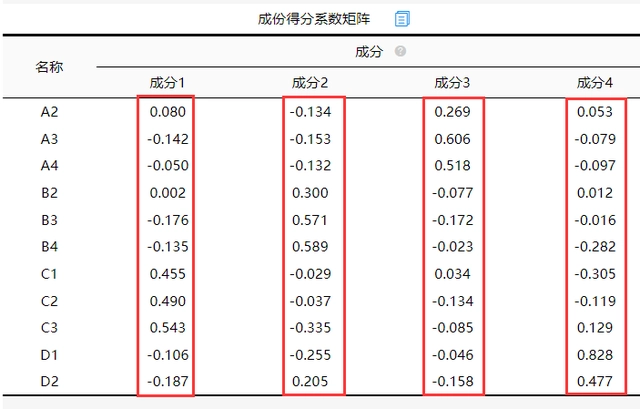 探索性因子分析_探索性因子分析_探索性因子分析