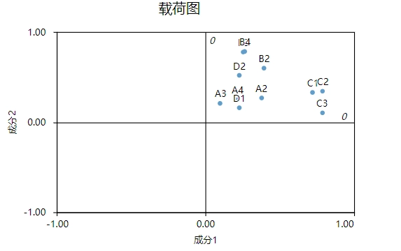 探索性因子分析_探索性因子分析_探索性因子分析