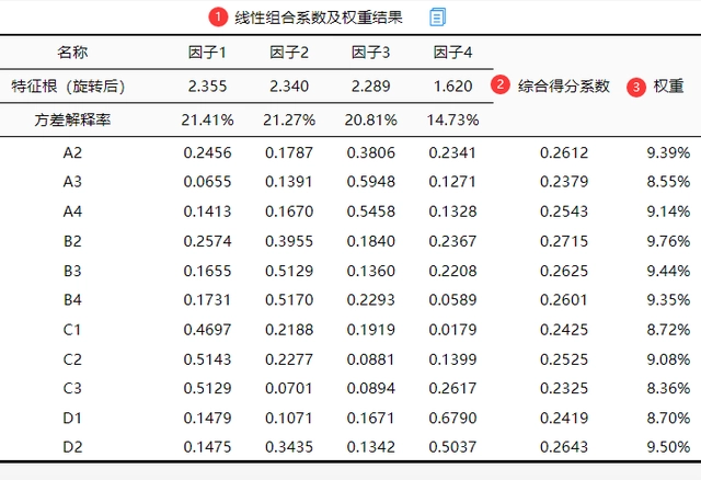 探索性因子分析_探索性因子分析_探索性因子分析