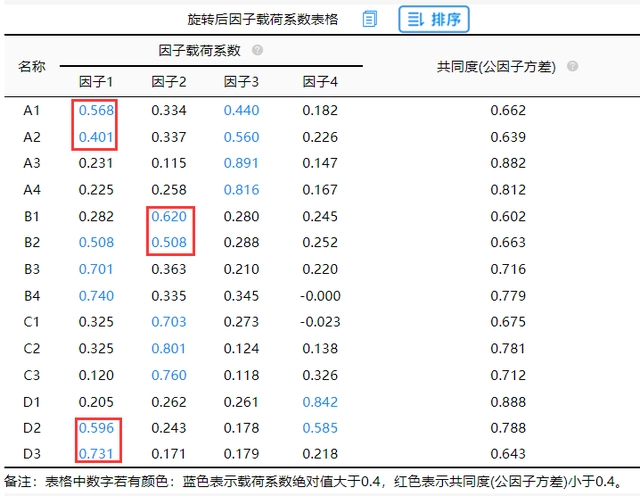 探索性因子分析_探索性因子分析_探索性因子分析