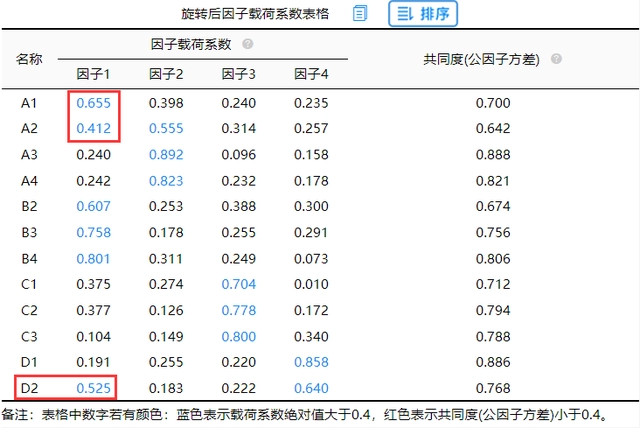 探索性因子分析_探索性因子分析_探索性因子分析