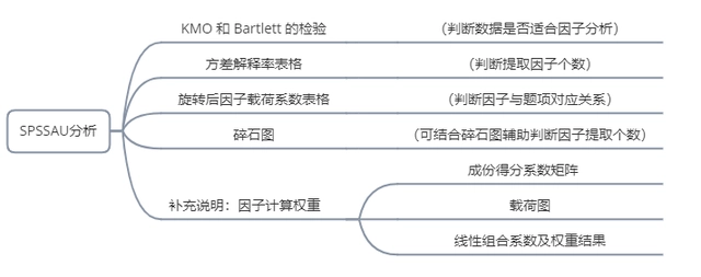 探索性因子分析_探索性因子分析_探索性因子分析