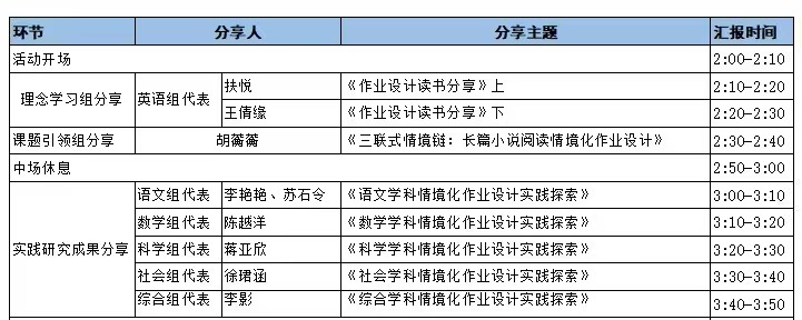 初中历史校本研修课题_初中历史校本研修主题_初中历史校本教研课题