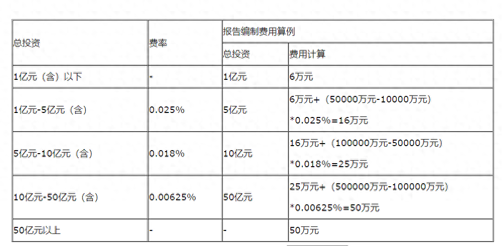 评估风险稳定社会安全的方法_社会稳定安全风险评估_社会稳定风险评估机制的目标