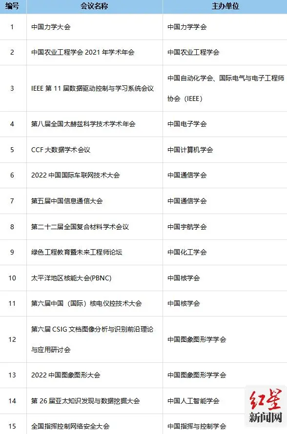 中国的学术会议_中国学术会议_2021中国学术会议在线网站