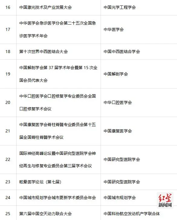 中国学术会议_中国的学术会议_2021中国学术会议在线网站