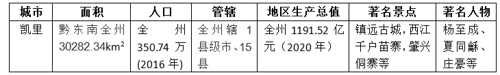 黔东南苗族的历史_黔东南苗族历史文化研究_黔东南苗族文化简介