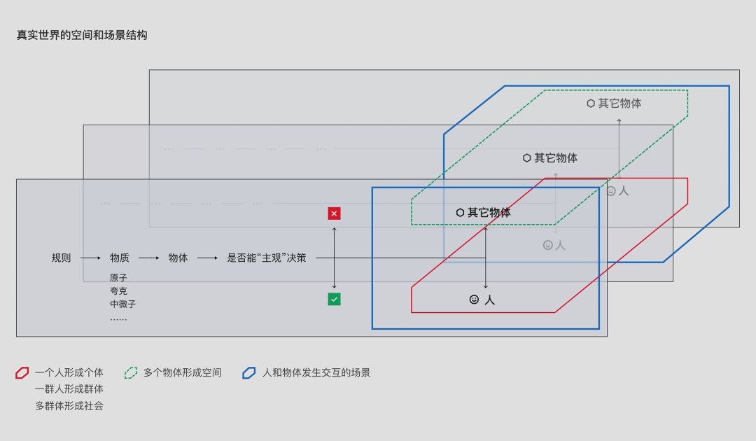 探索世界_探索世界与把握规律的知识_探索世界的本质的知识点