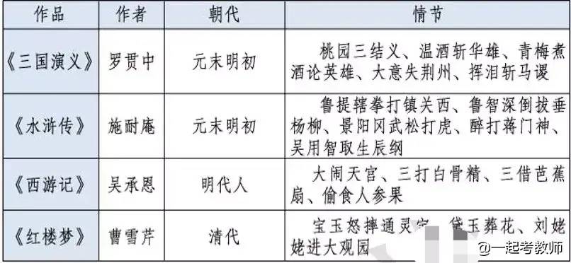 笔记小说的特点_笔记小说和志人小说一样吗_笔记小说