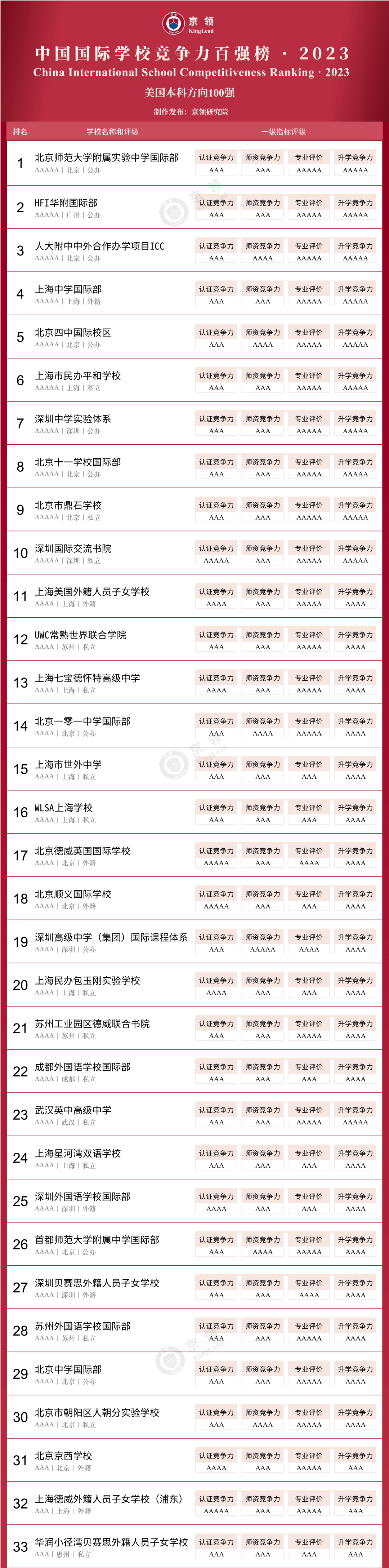 中国学校_飞行员培训学校中国_ntu哪个学校中国