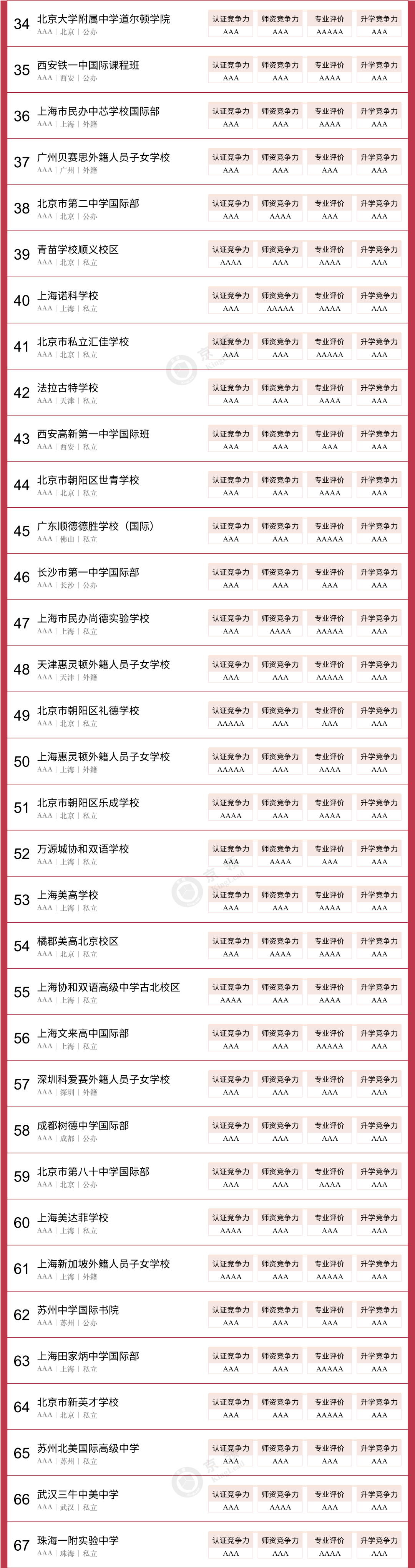 飞行员培训学校中国_ntu哪个学校中国_中国学校