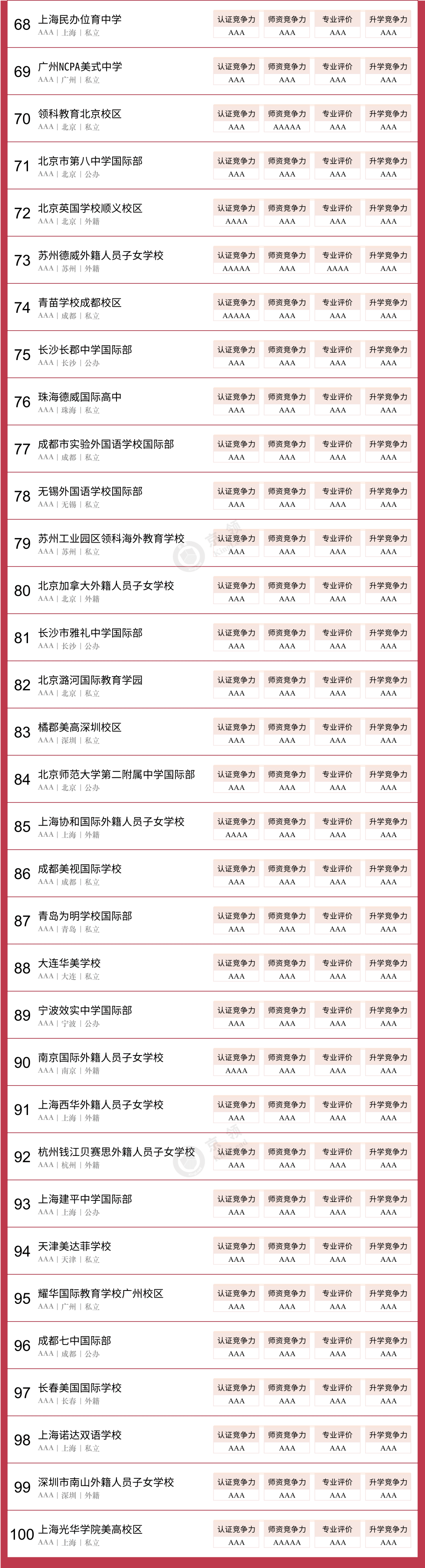 ntu哪个学校中国_飞行员培训学校中国_中国学校