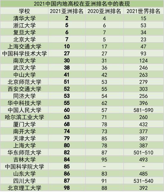 中国国学院大学_中国国学院大学知乎_中国国学院大学排名