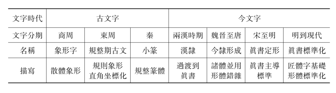 汉字结论历史研究方法_汉字的历史的研究结论_汉字历史的研究结论怎么写