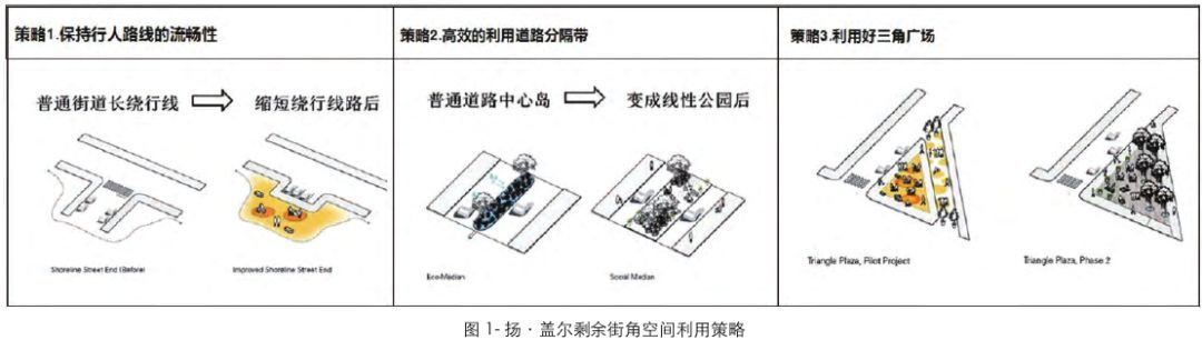 历史街区研究_历史街区论文_历史街区概念