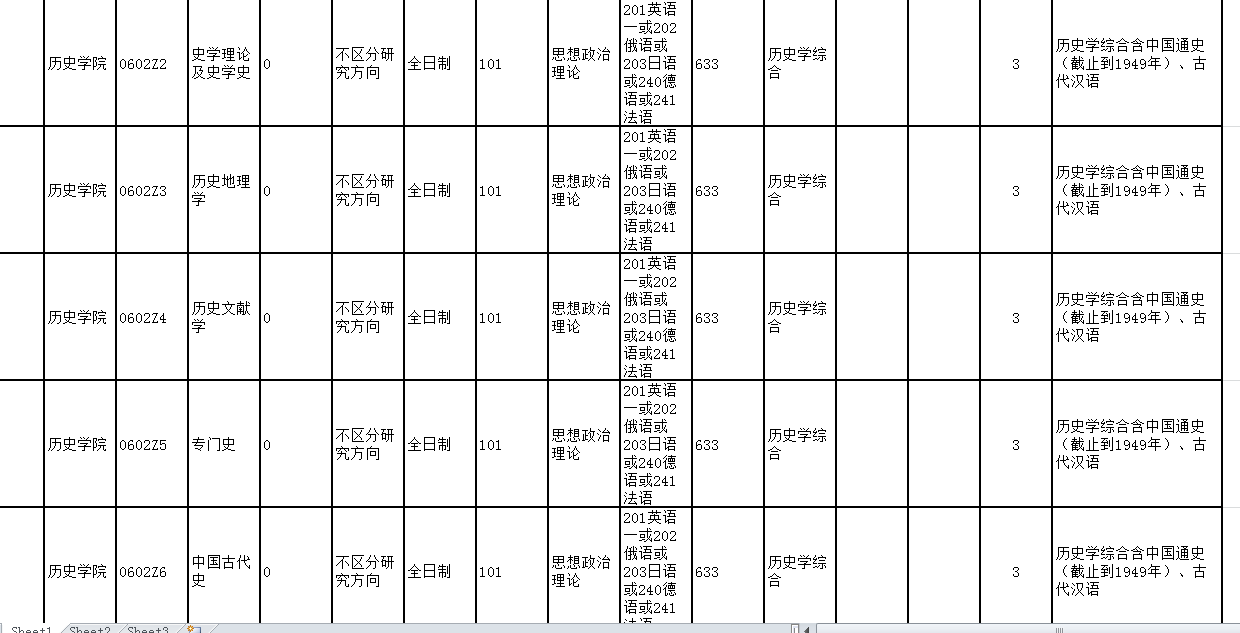 历史学考研辅导资料_历史专业考研都有哪些培训班啊_历史学考研培训