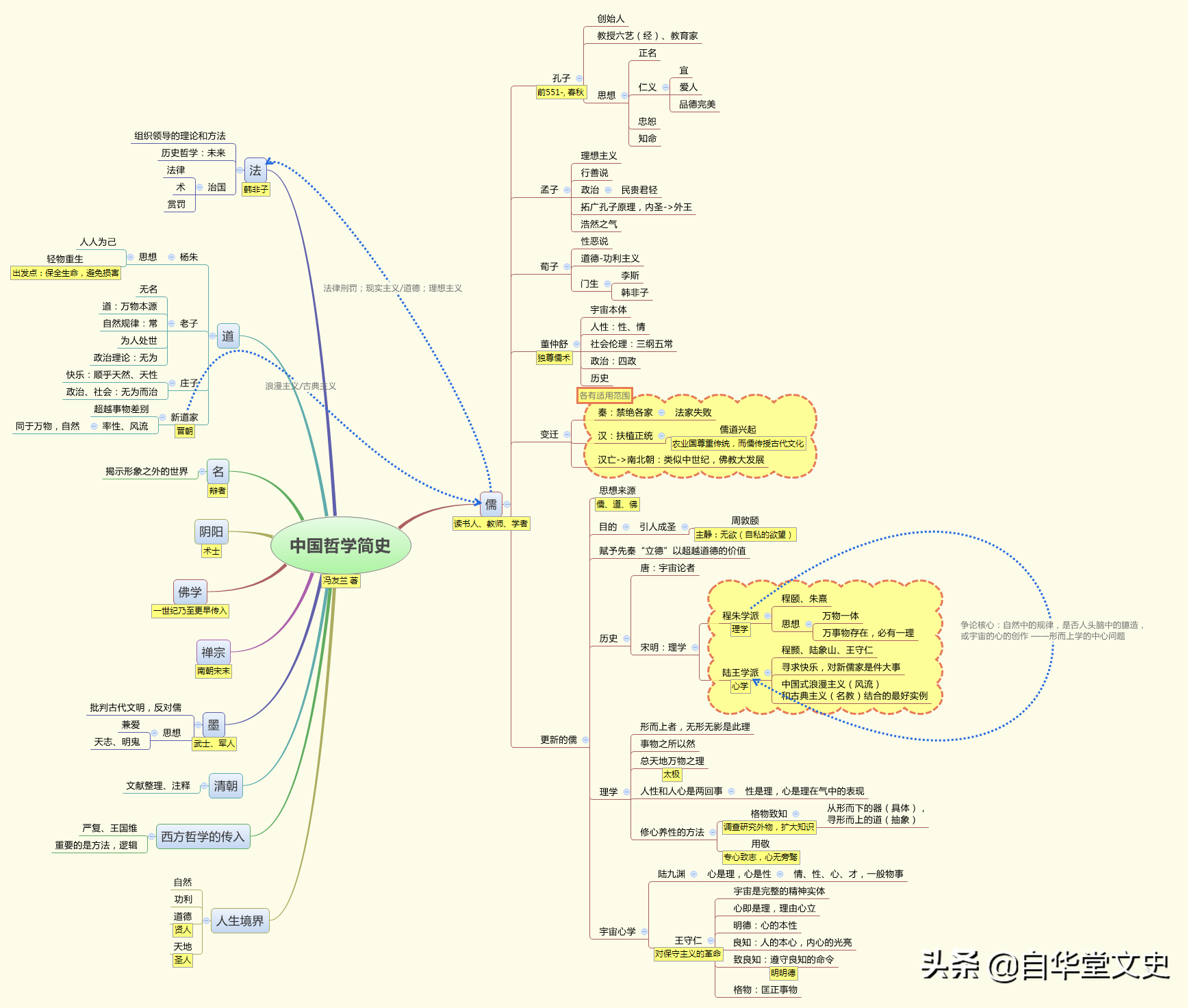 文史哲学类_文史哲学专业_哲学文史类素材