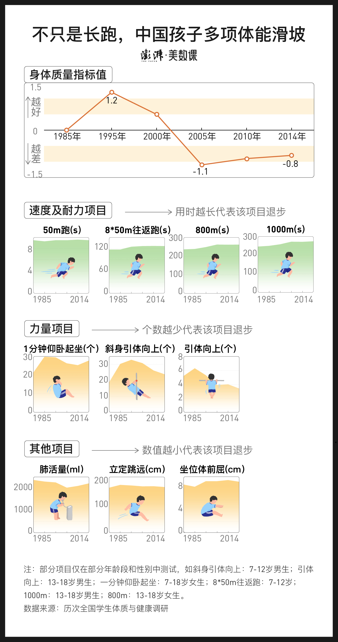 中国学生体质健康网_学生体质健康网csh123_学生体质健康网址