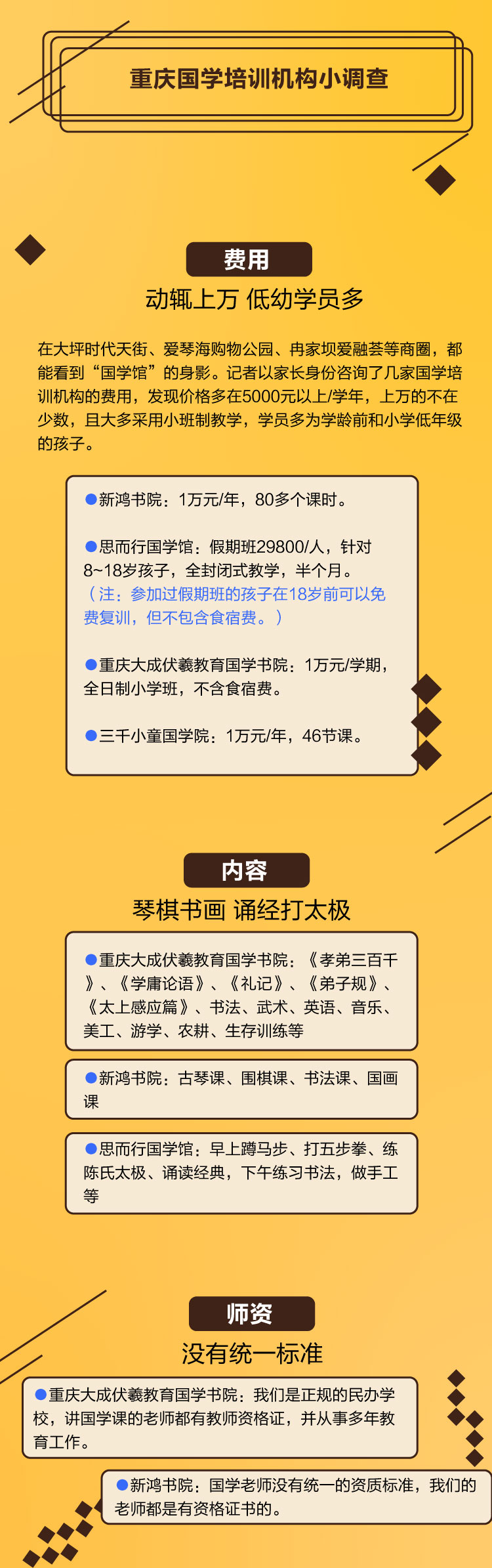 重庆国学培训机构小调查.jpg