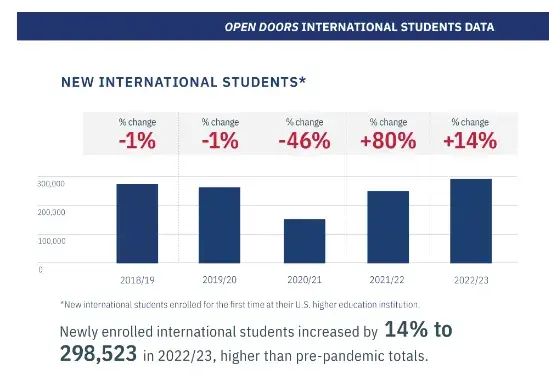 开放的美国学府_开放的美国学府1小时_开放的美国学府未