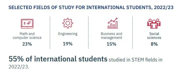 开放的美国学府_开放的美国学府1小时_开放的美国学府未