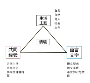 历史核心素养课题研究_基于核心素养的历史教学_基于学科核心素养的历史教学课例研究