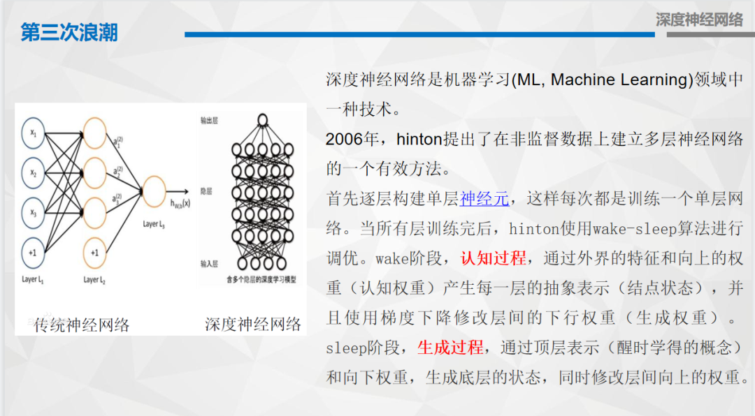 人工智能历史研究现状_人工智能的研究历史_人工智能历史研究报告