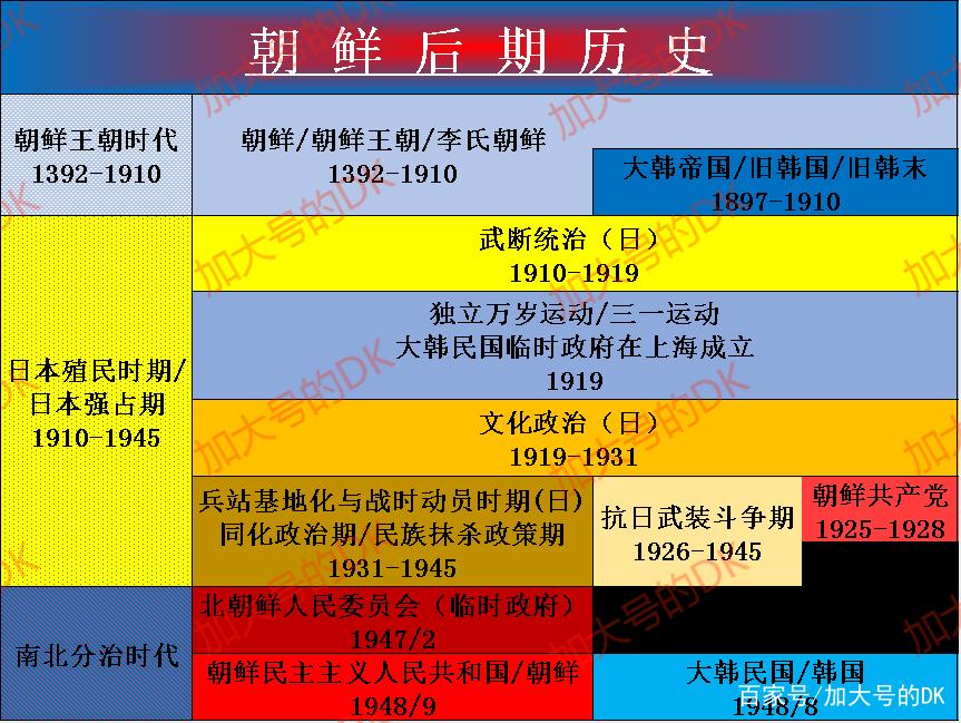 朝鲜·韩国历史研究_朝鲜韩国历史研究现状_朝鲜历史学家