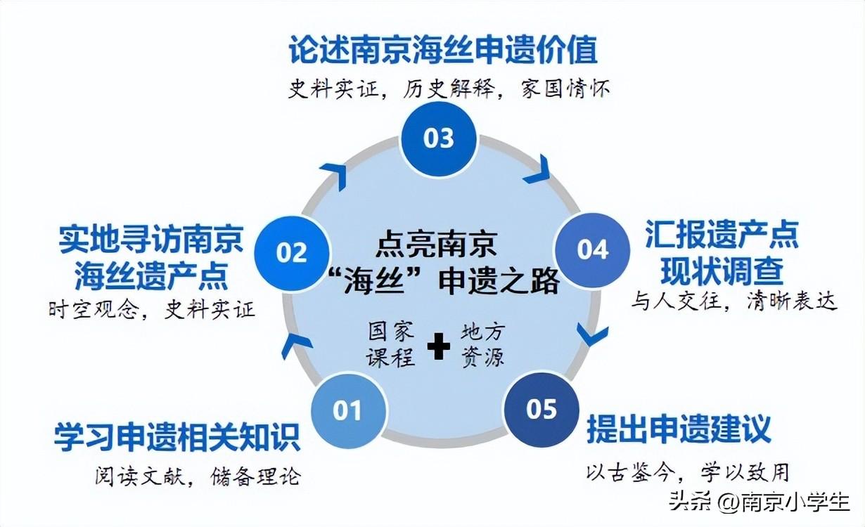 初中历史校本研修课题名_初中历史校本研修_初中历史校本教研