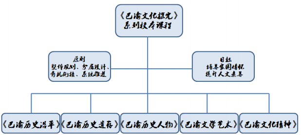 初中历史校本教研_初中历史校本研修_初中历史校本研修活动记录范例