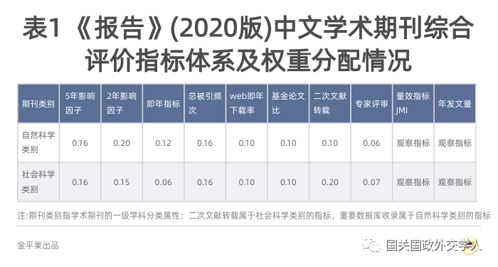 《中国学术期刊》_中国学术期刊论文_中国学术期刊