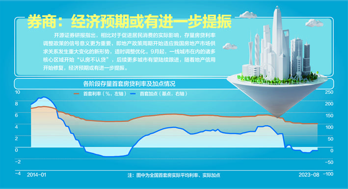 基准利率房贷历史调整最新消息_房贷基准利率调整历史_基准利率房贷历史调整